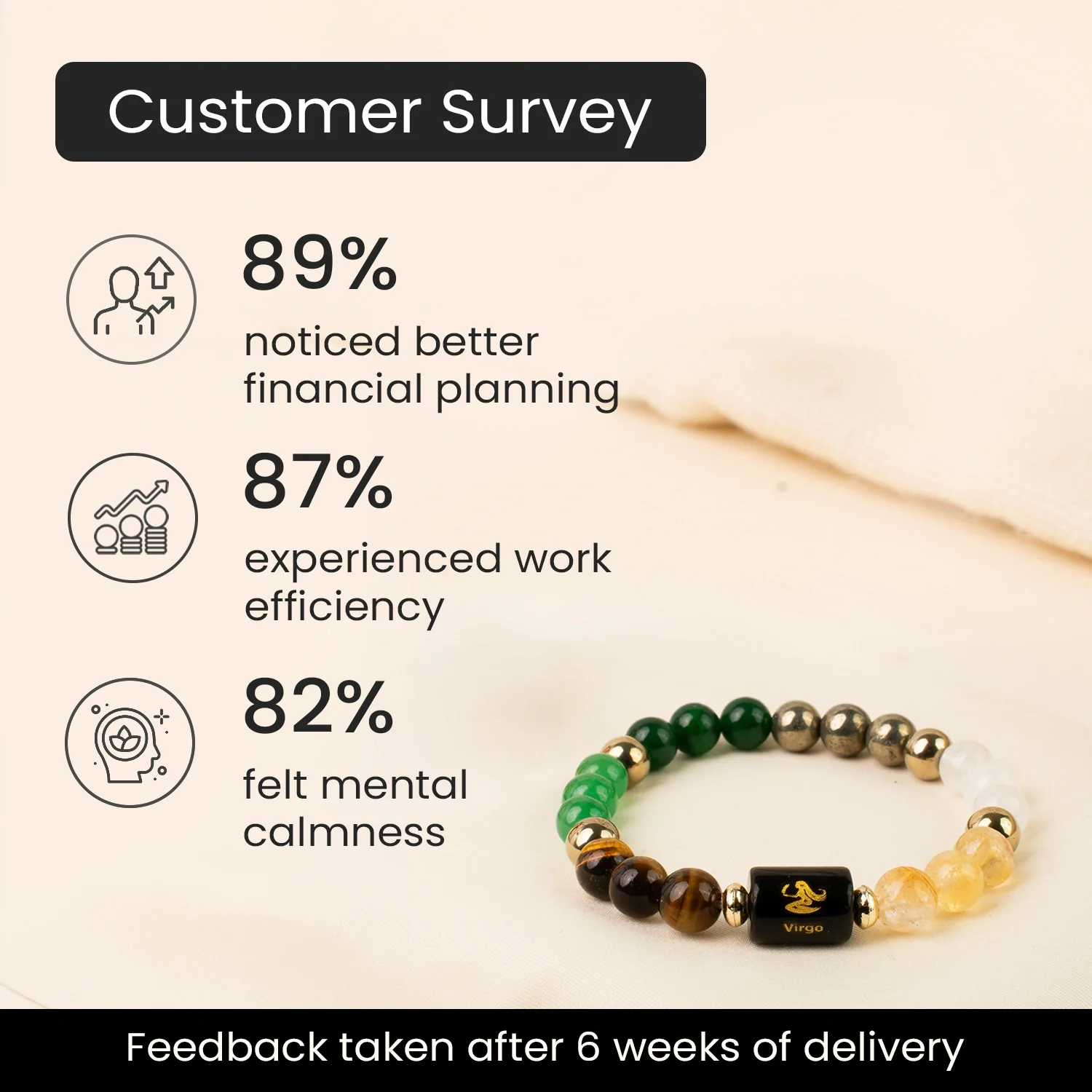 Dhan Yog Bracelet with Zodiac Charm - Image 97