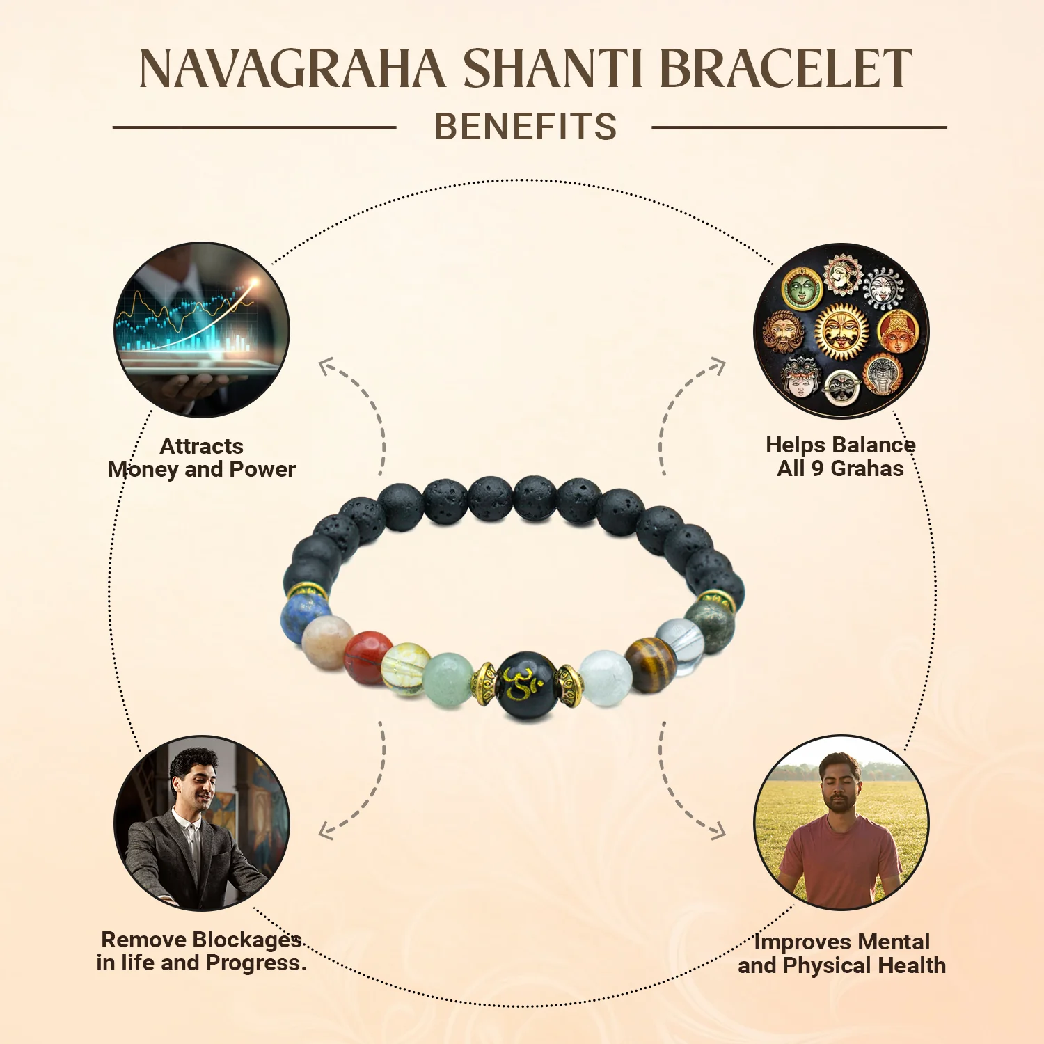 Navgraha Shanti Bracelet Small - Image 4