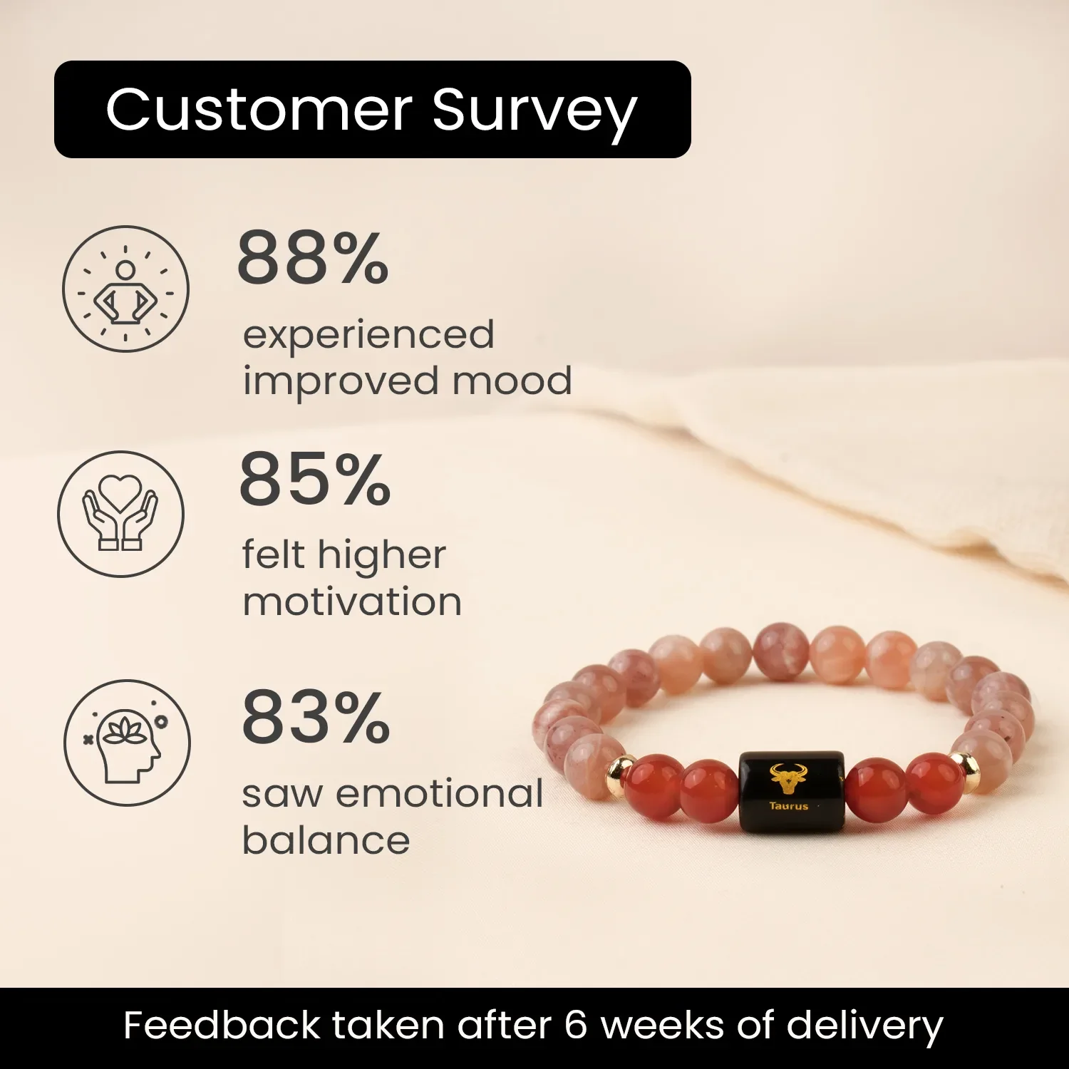 Zodiac Bracelet - Image 110